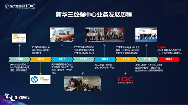 新华三权威发布：数据中心八大技术趋势预测